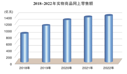 2022年辽宁省国民经济和社会发展统计公报